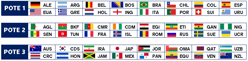 Copa do Mundo 2014 com 48 seleções: como realmente seria?