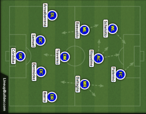 Boca Juniors de Bianchi: a reconstru&ccedil;&atilde;o de um gigante