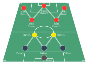 Formação WM. Foto Reprodução: ConceptDraws