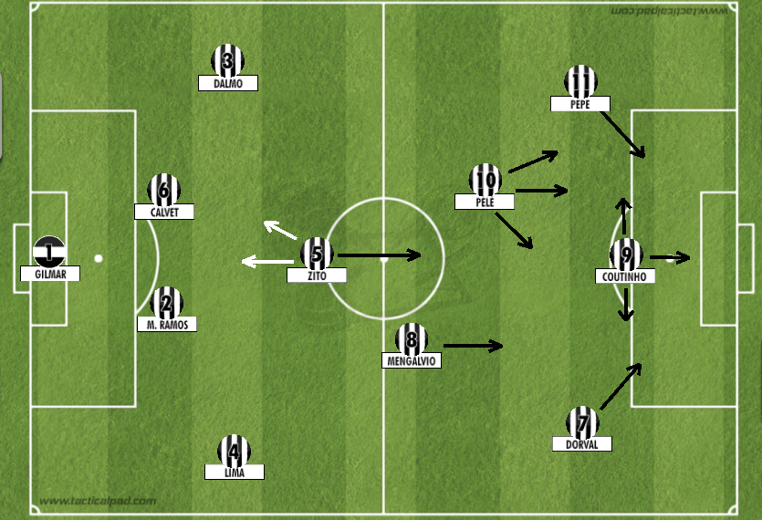 o 4-2-4 do Santos de Pelé