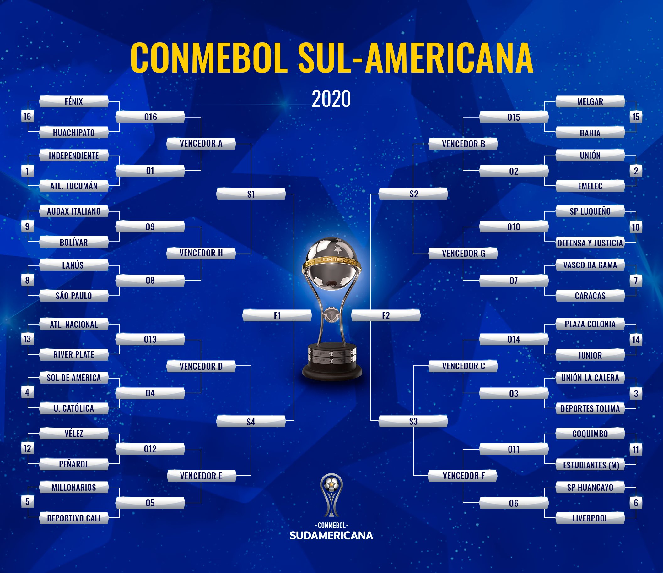 Conmebol define os confrontos para 2ª fase da Copa Sul-Americana 2020