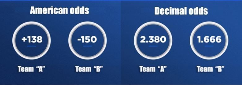 O que é odds? Aprenda Quais São as Odds nas Apostas