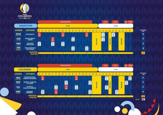 Copa América 2021 tem novo calendário divulgado
