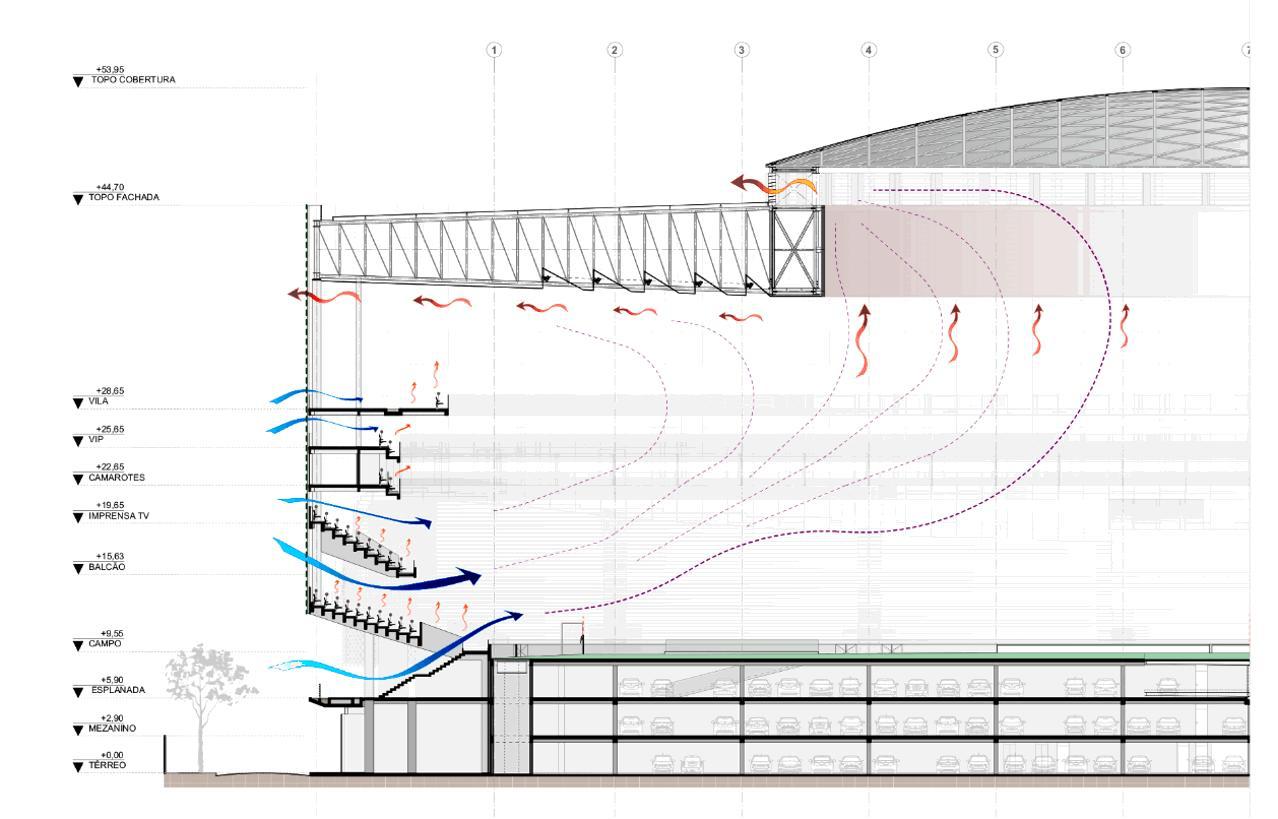 Arquiteto da Nova Arena do Santos conta detalhes do projeto e afirma: "É um projeto único"