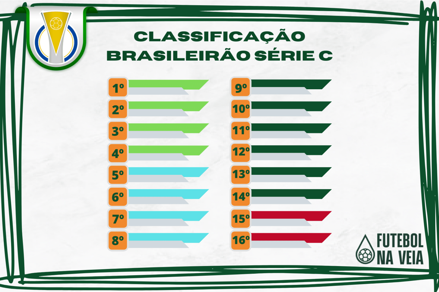 Tabela de classificação Série C do Brasileirão 2025